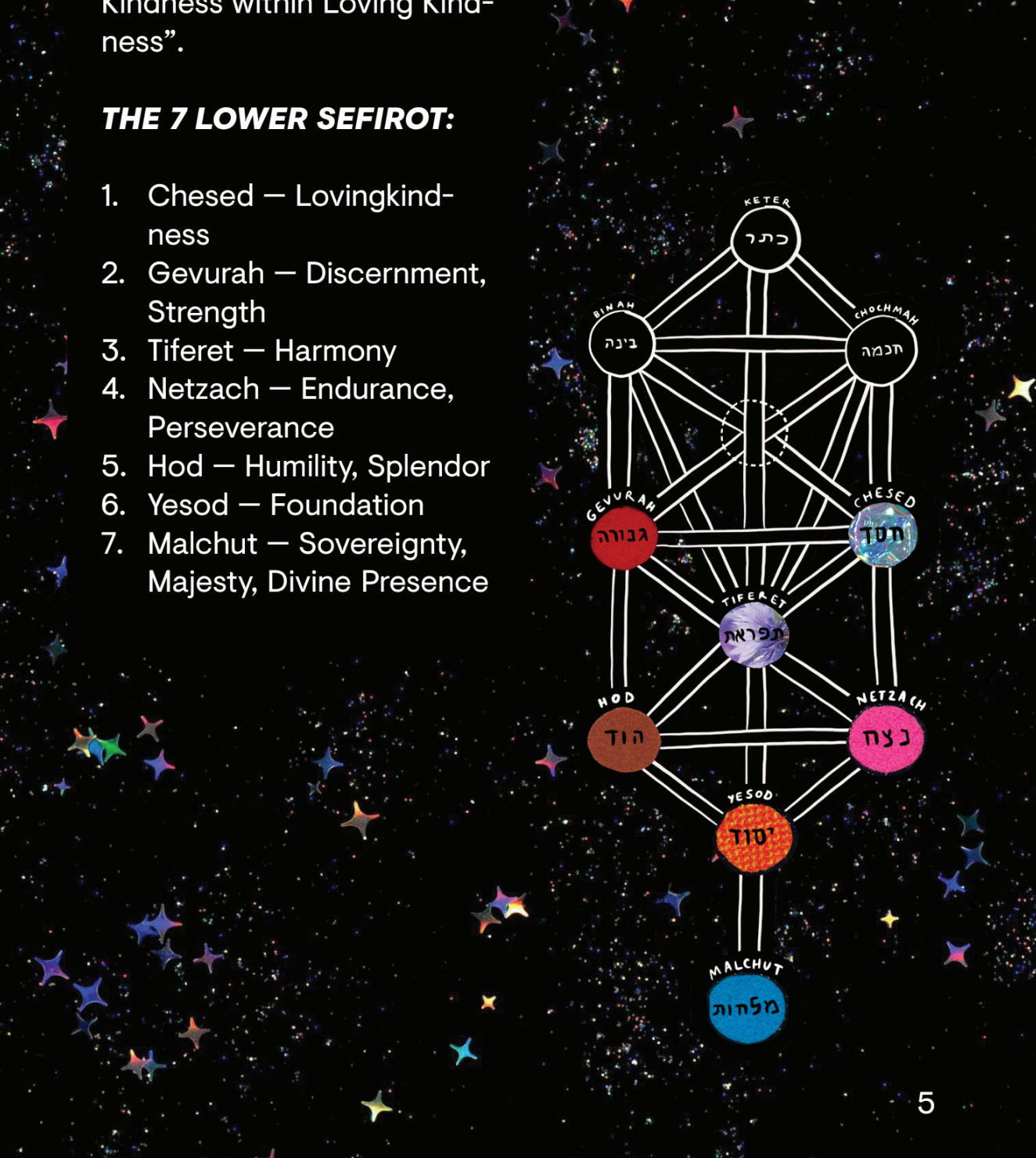 Celestial Omer Counter & Ritual Guide