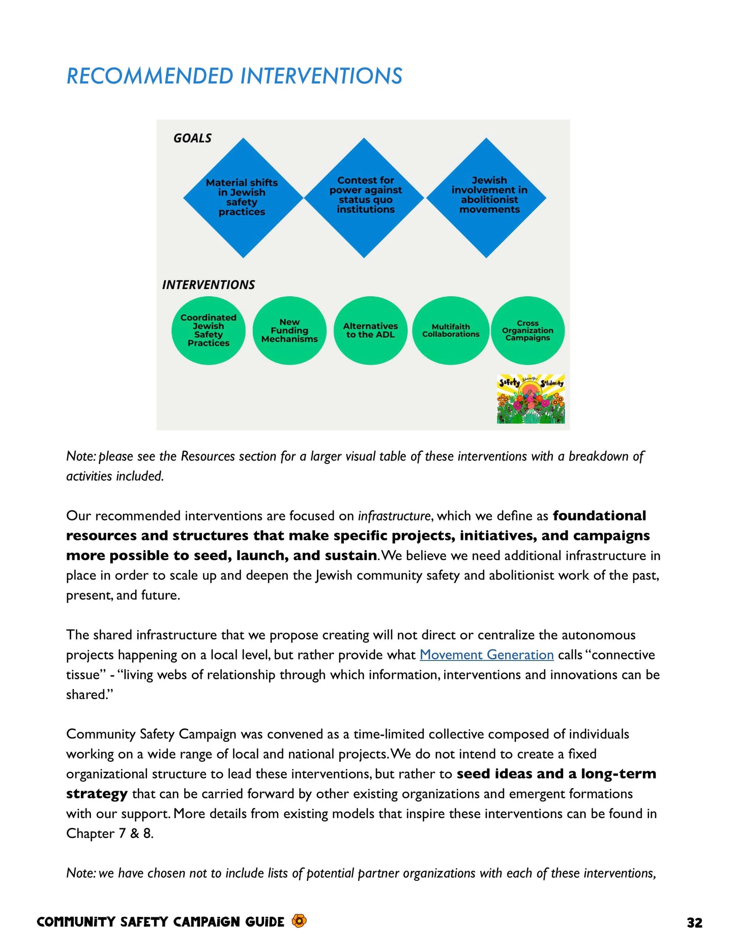 bringing "safety through solidarity" to life an: abolitionist guide to jewish community safety
