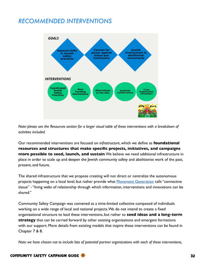bringing "safety through solidarity" to life an: abolitionist guide to jewish community safety